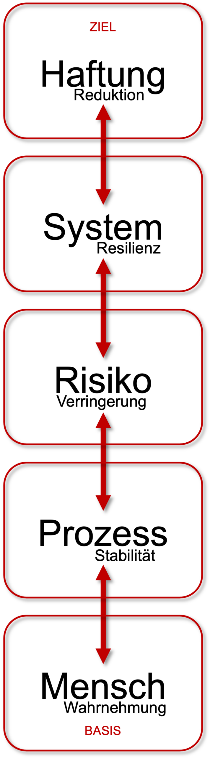 RANK | Grafik3 | Paradigmenwechsel