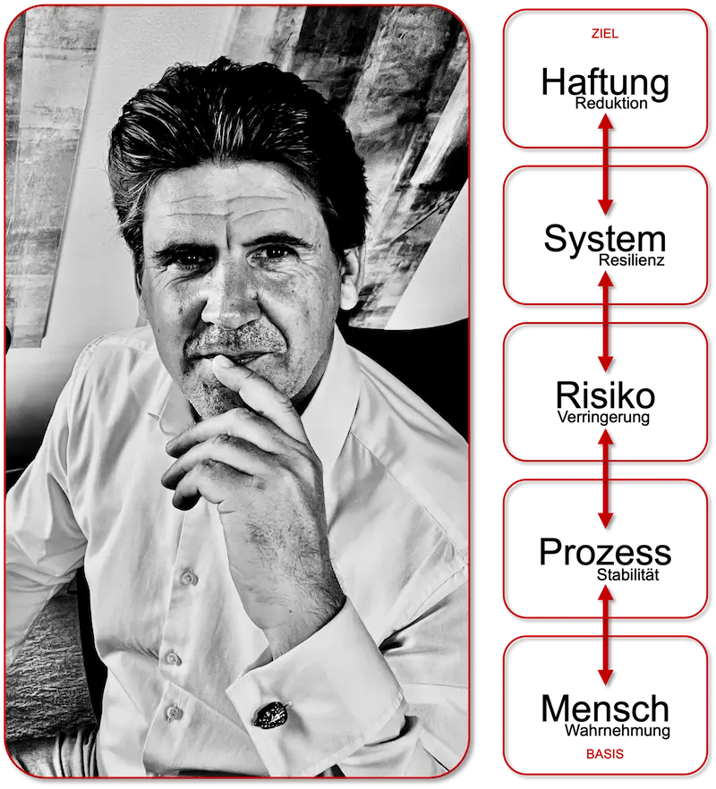 Alexander Rank – Mensch, Prozess, Risiko, System und Haftung Portrait von Alexander Rank neben einem Modell zur Verbindung von Mensch, Prozess, Risiko, System und Haftungsreduktion.